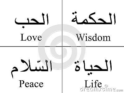 Love Pictures on Arabic Words Isolated On White With Their Meaning In English For
