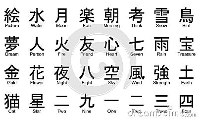 symbols of words