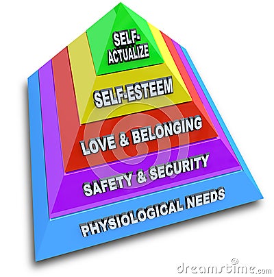 hierarchy of needs. MASLOW#39;S HIERARCHY OF NEEDS