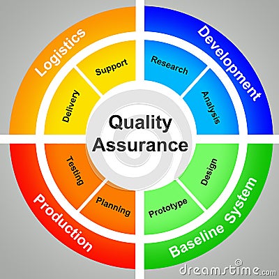 Quality+assurance