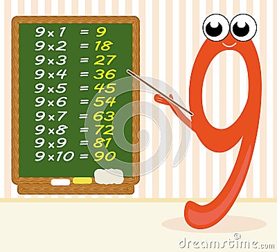 Multiplication on Teaching Multiplication   Number 9 Stock Image   Image  16371941