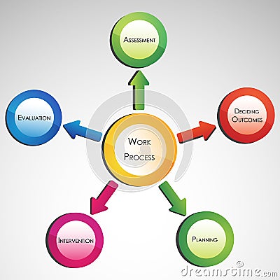 Work Process Diagram Stock Photo - Image: 1