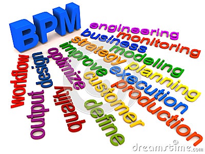 BPM Design Pattern: Buffering / BP3: BP3: Business Process Innovation